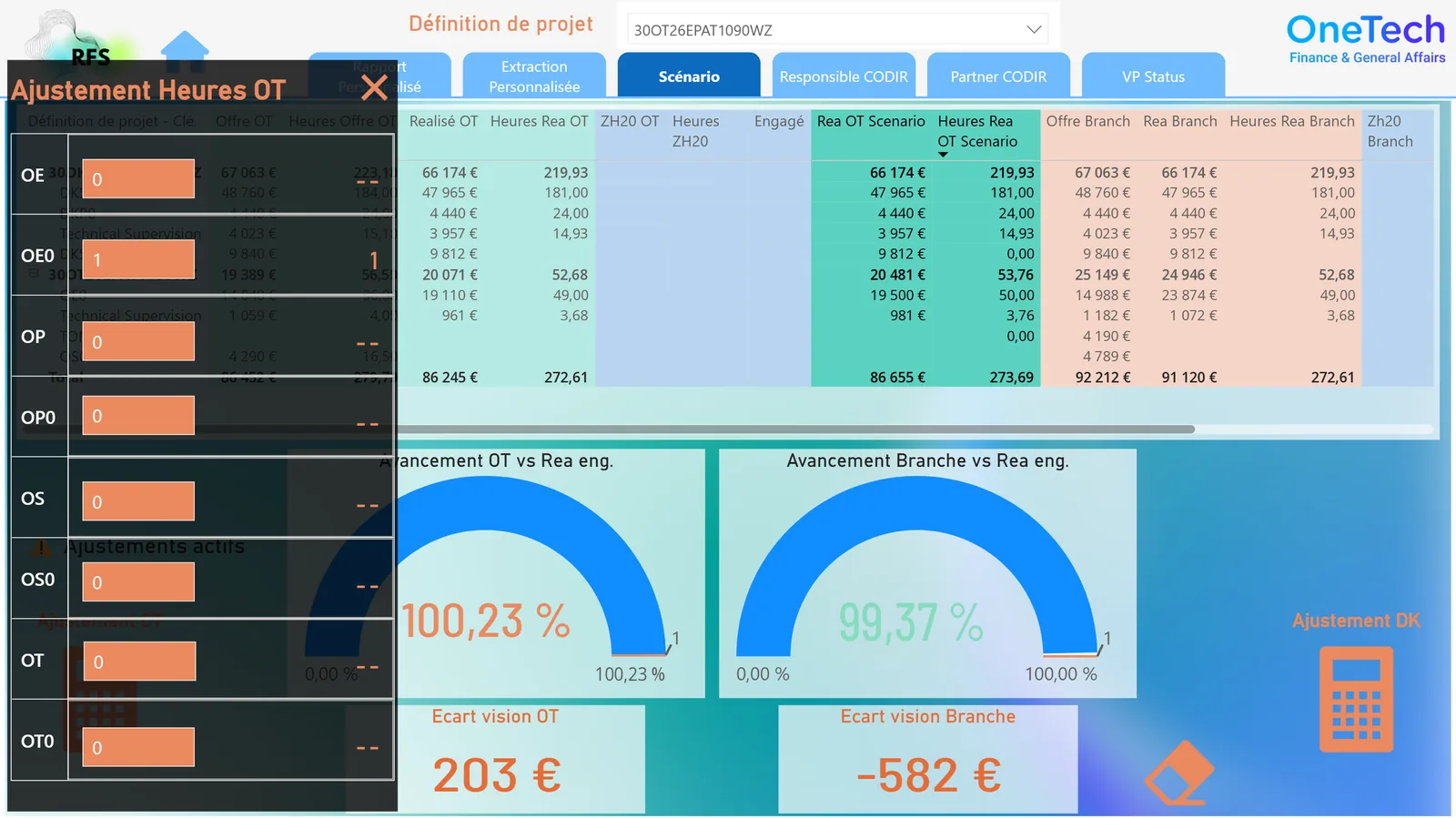Simulation Power BI : panneau de saisie d'heures par activité, recalcul immédiat des jauges d'avancement et des écarts